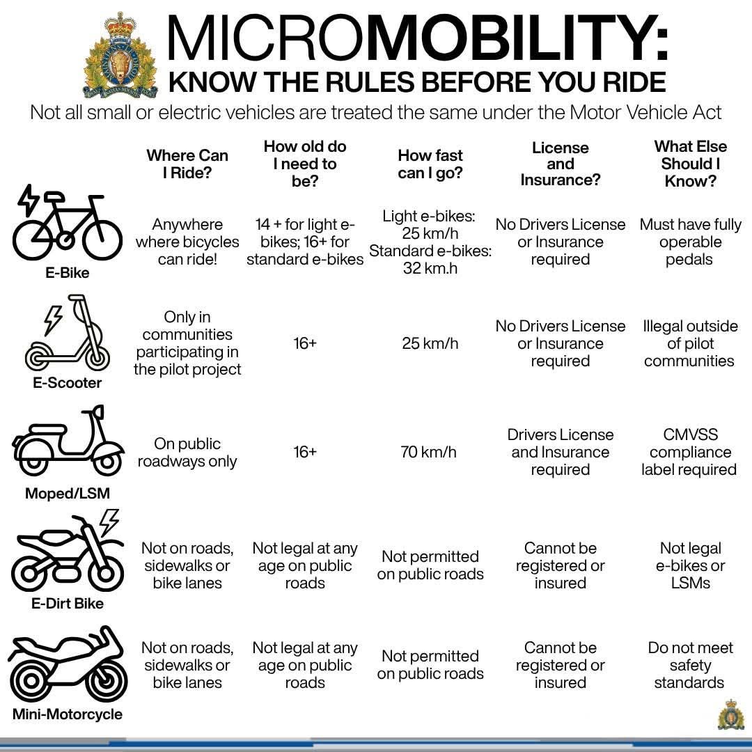 rcmp moped rules