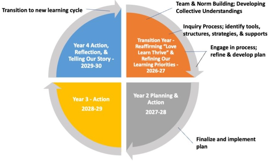GES Looking for impact